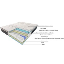 HOMYSLEEP TWILIGHT mattress - Homysleep Mattress