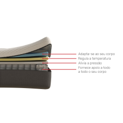 Colchão EMMA ORIGINAL HYBRID