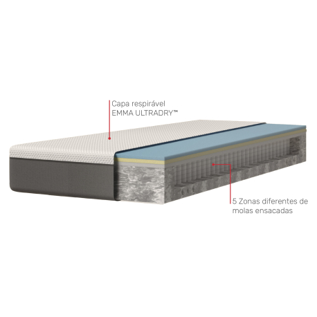 Colchão EMMA ORIGINAL HYBRID