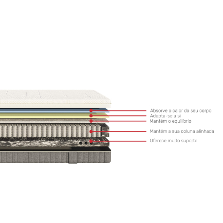 Colchão EMMA BODY ADAPT HYBRID
